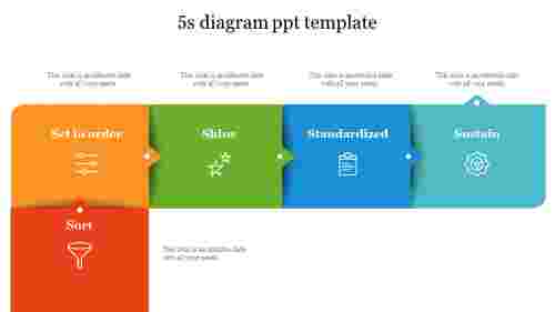 5s diagram ppt template   